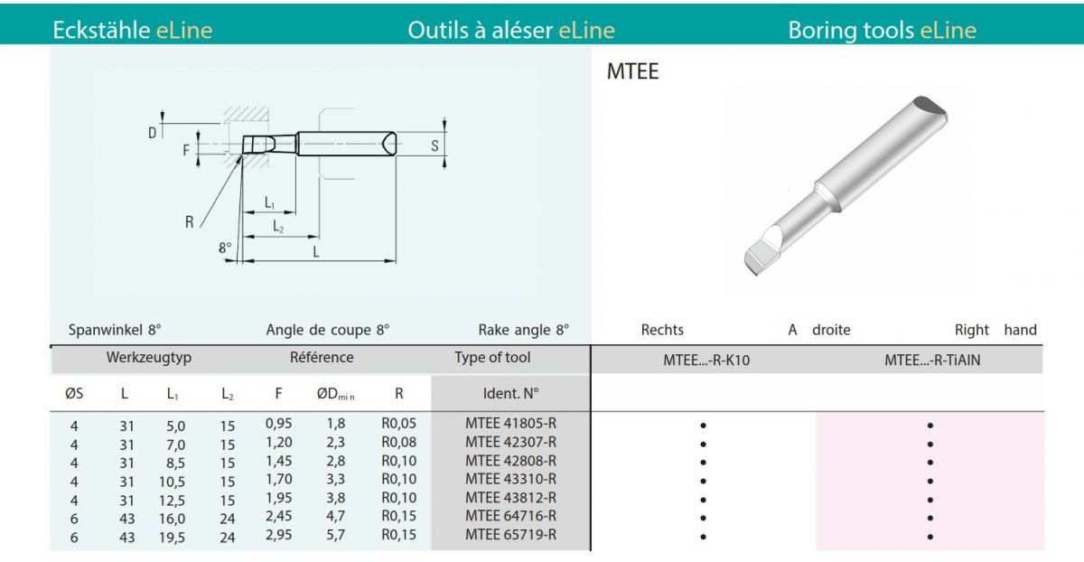 Die MTEE-Eckstähle ergänzen die MicroTurn MTEC im mittleren Bereich.