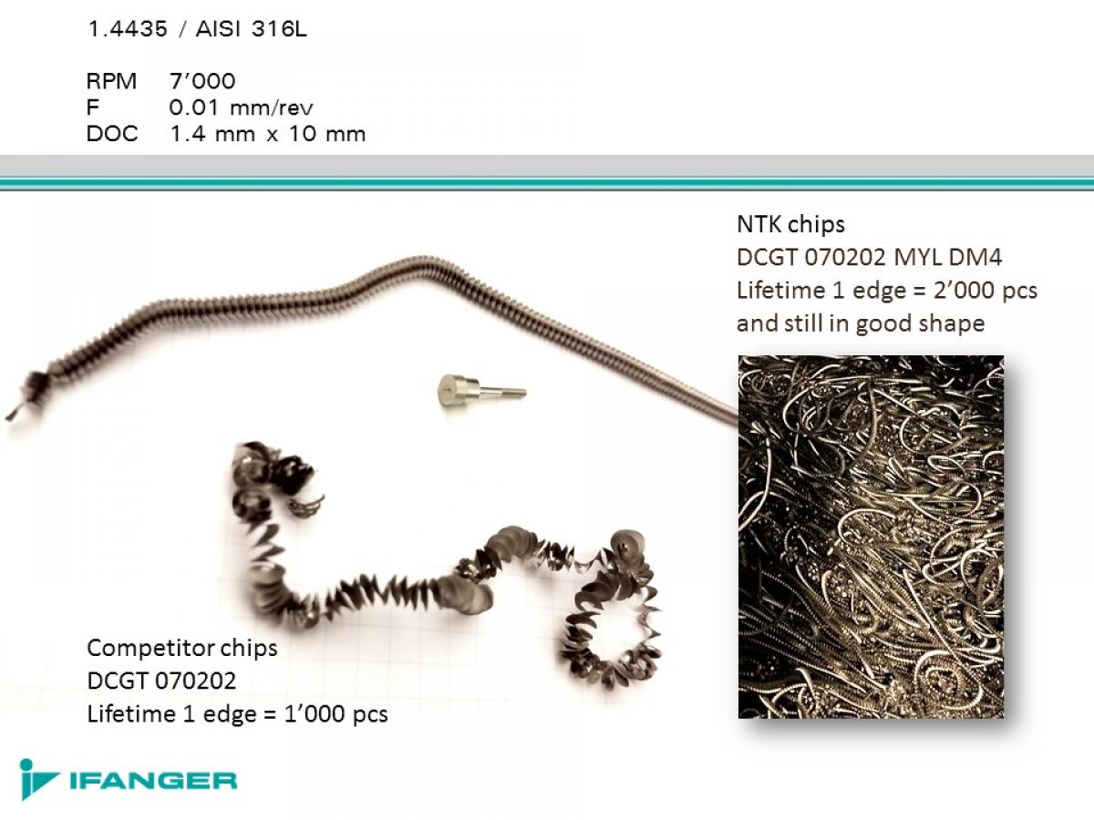 Einführungsangebote von NTK Cutting Tools - WAiSCH