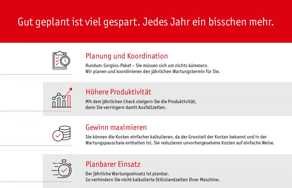 Gut geplant ist viel gespart. Jedes Jahr ein bisschen mehr.