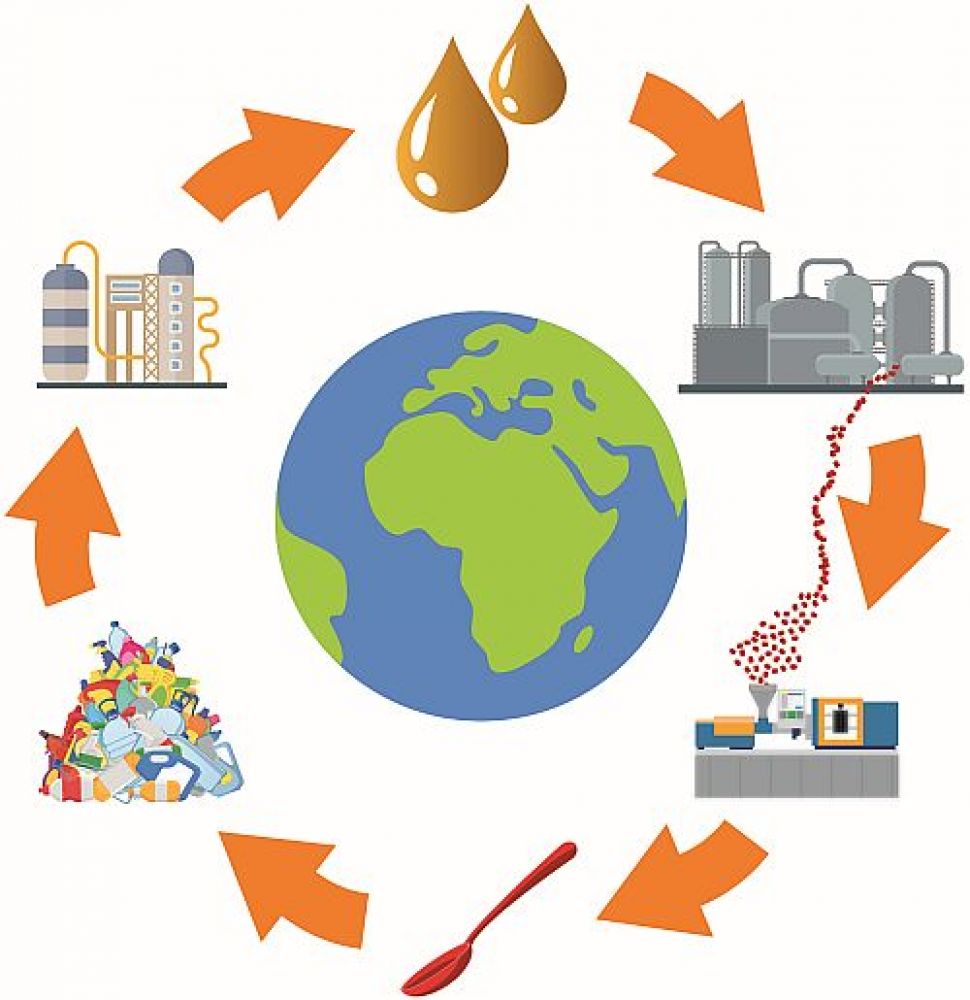 igus® Schweiz GmbH: Wenn aus Kunststoff wieder Erdöl wird: igus investiert in Chemical Recycling Pionier. Von deutschem Wissenschaftler entwickelte Cat-HTR-Technologie gewinnt in 20 Minuten aus Plastikabfällen Ressourcen zurück. - WAiSCH