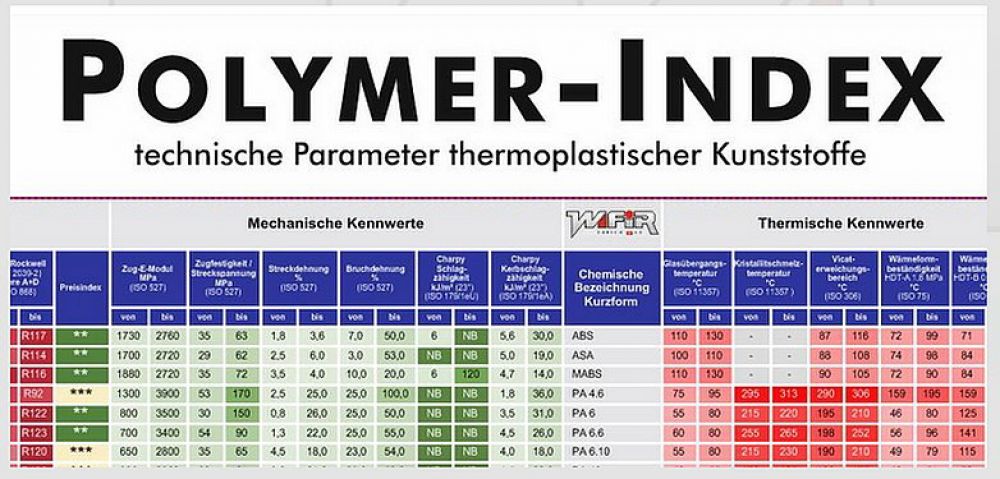 Wifir AG: Kompakter Polymer-Index für die Schweizer Kunststoffindustrie - WAiSCH
